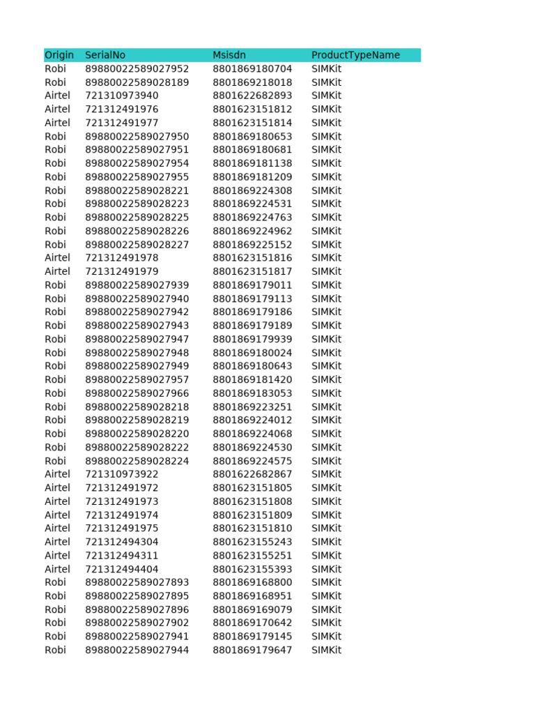 SIM Kit Data for Robi and Airtel | PDF | Mobile Telecommunications ...