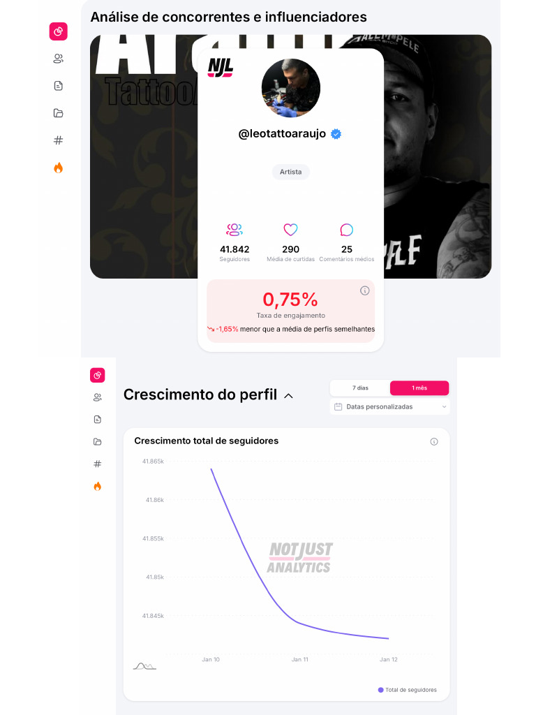 Análise | PDF
