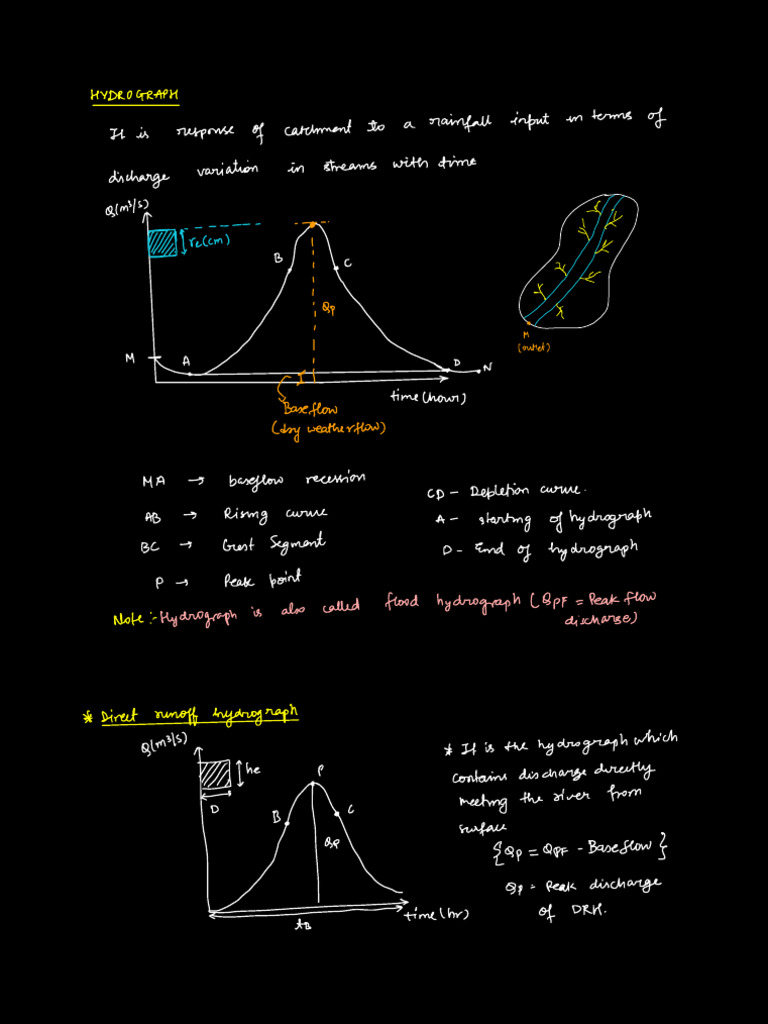 Hydro Graph | PDF | Discharge (Hydrology) | Aquatic Biomes