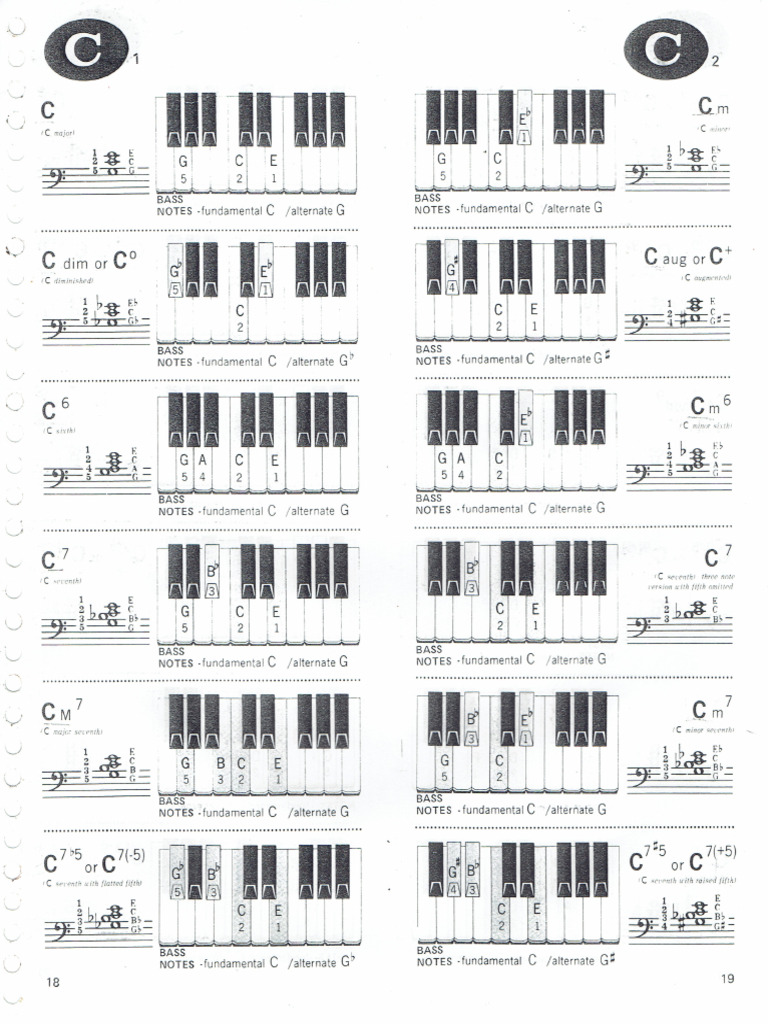 Piano 2 | PDF