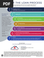 CHFA Underwriting Guidelines Overview | PDF | Mortgages | Loan To Value ...
