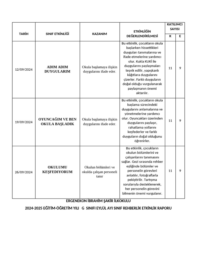 01 2025 2026 4 S N F 1 D NEM REHBERLIK RAPORU WEB DE REN visual data 6