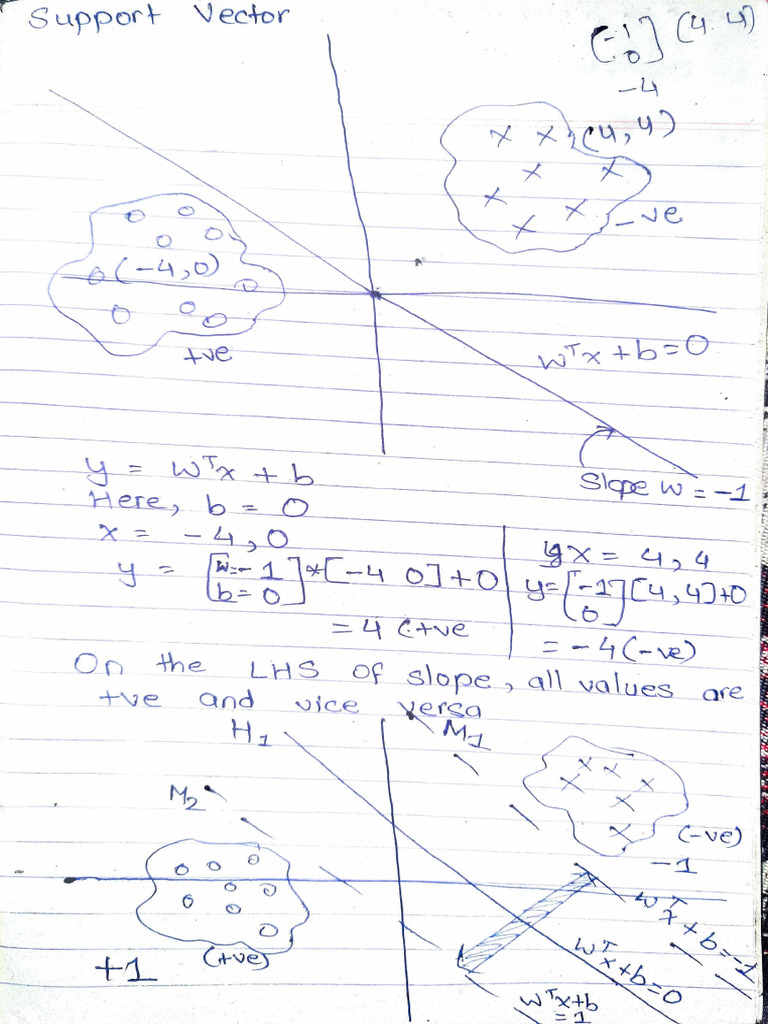 Optimization Techniques in SVM and Classification | PDF