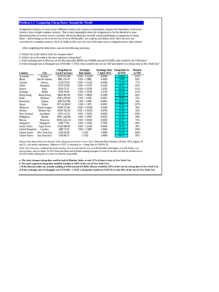 Problem 1.1 Comparing Cheap Dates Around The World | PDF | Exchange Rate |  United States Dollar