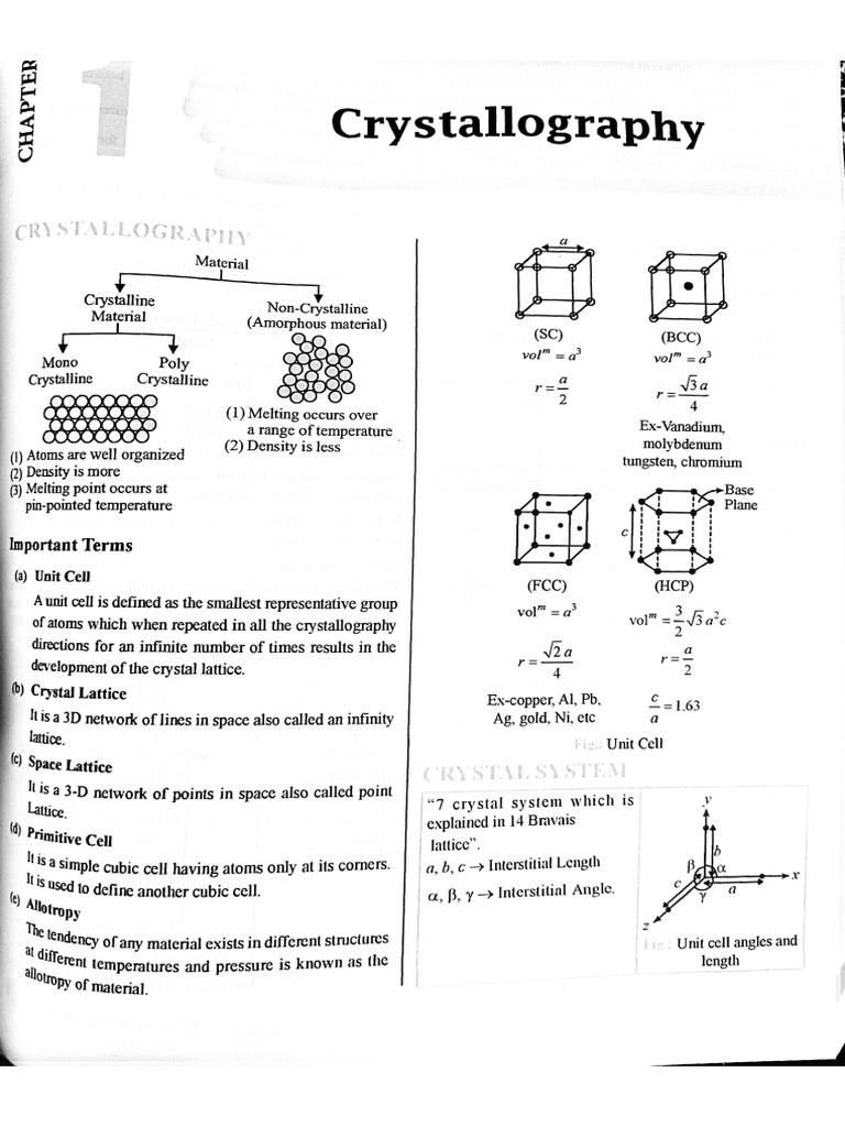 Mat Sci Short Notes | PDF