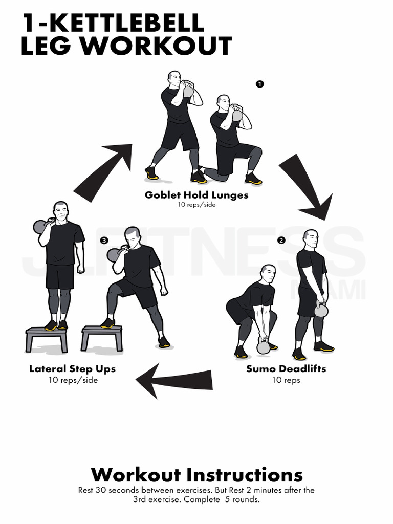 Kettlebell Workouts - Part 1 | PDF