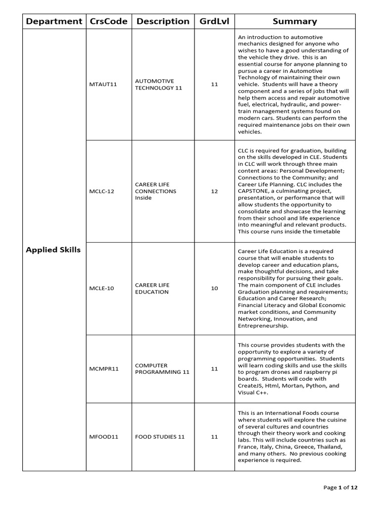 Grade 11 Course Descriptions Overview | PDF | Choir | Audition