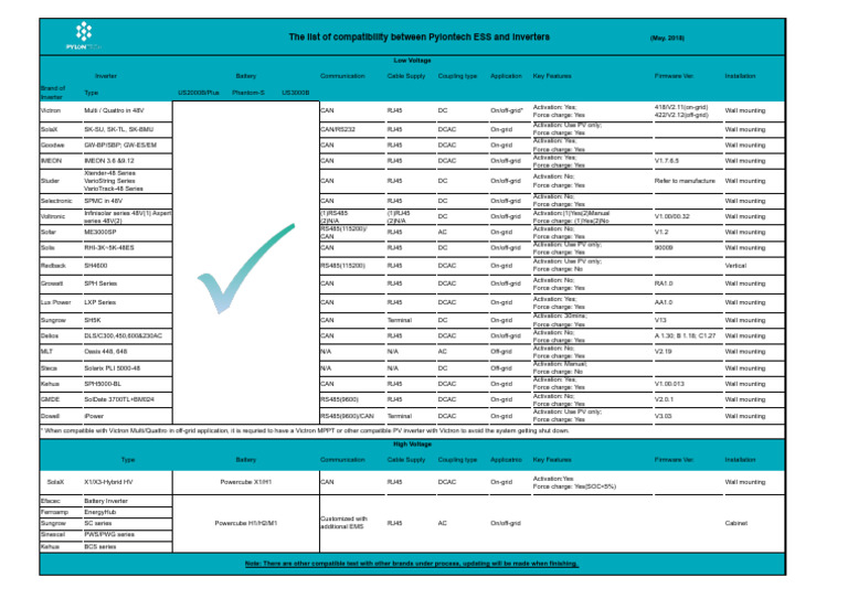 Pylontech Inverter Compatibility List | PDF | Power Inverter ...