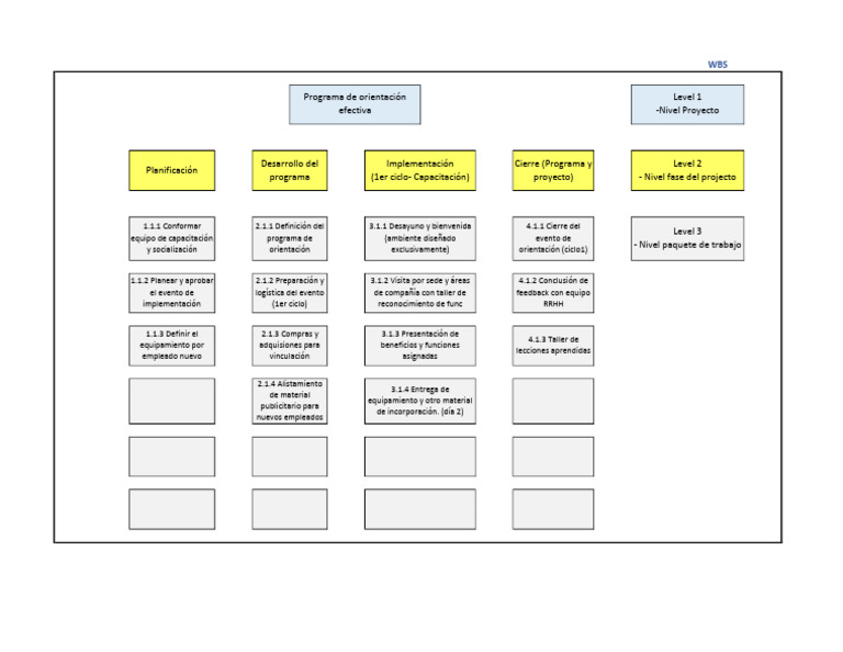 WBS Lab - JMS | PDF
