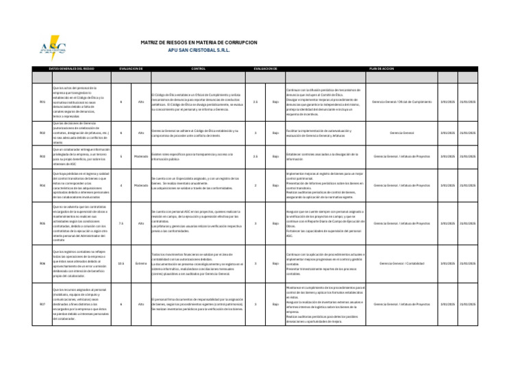 Matriz de Riesgos de Corrupción Empresarial | PDF | Contabilidad ...