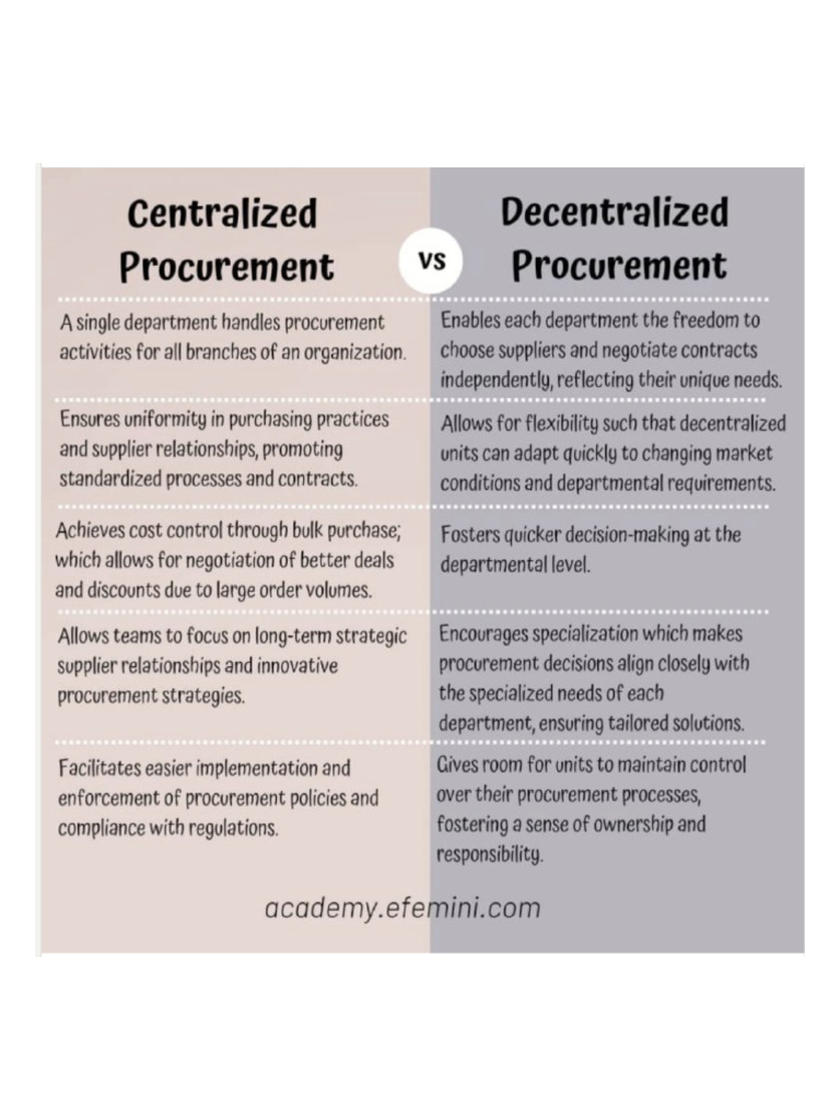 Centalized vs. Decentralized Organization | PDF
