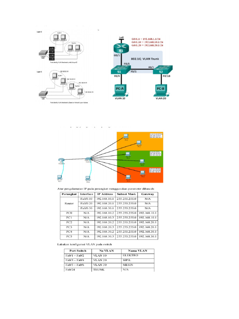 Ini | PDF