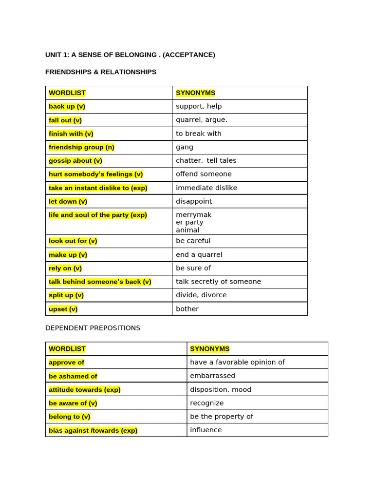 Unit 1 - A Sense of Belonging | PDF