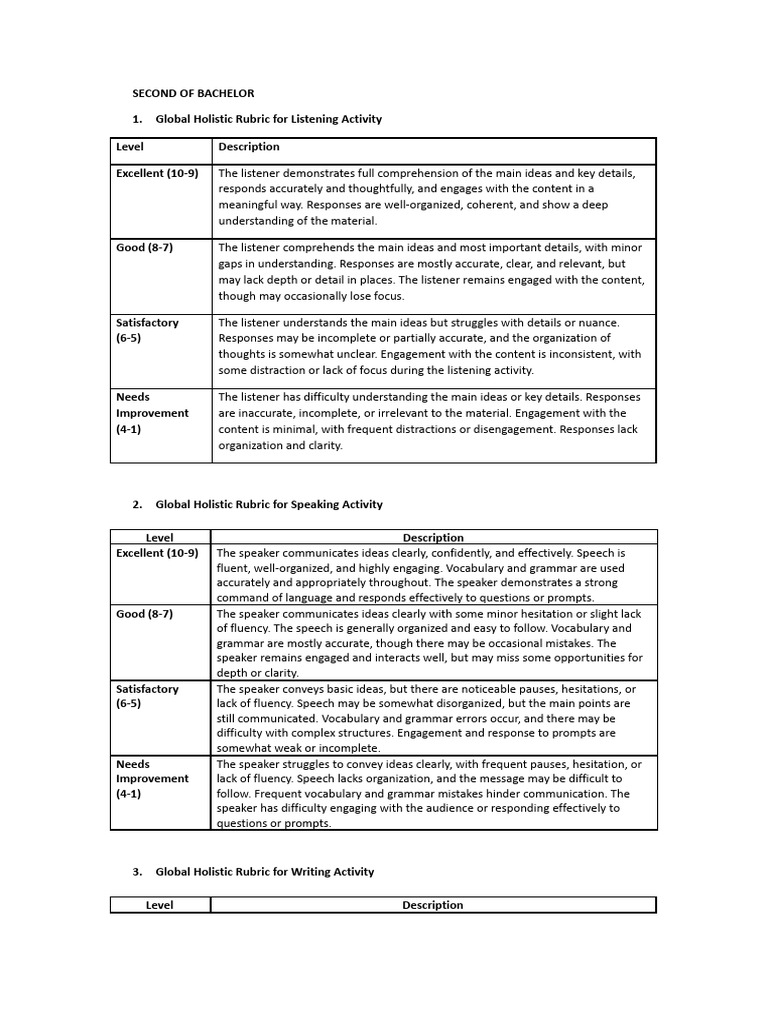 Holistic Rubrics for Language Skills Assessment | PDF | Vocabulary ...