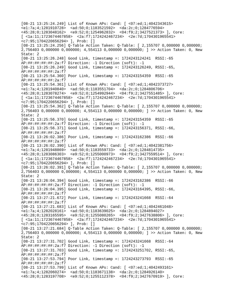Iwc Dump | PDF