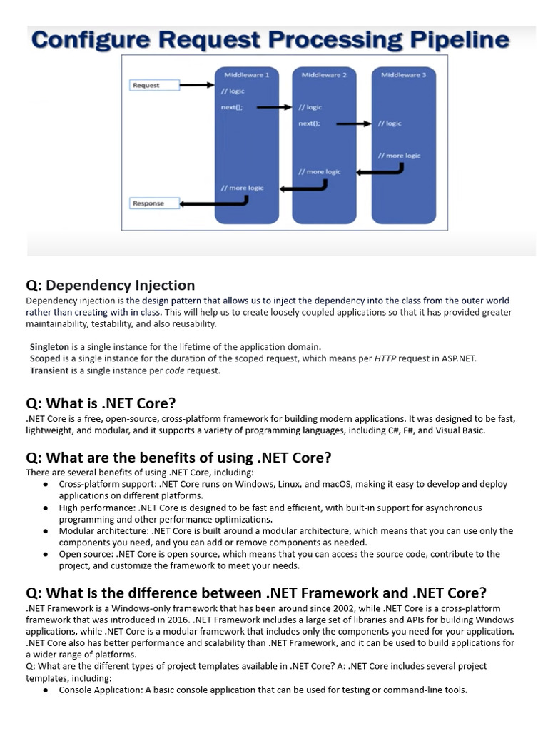 Dotnetcore Questions | PDF | Model–View–Controller | Library (Computing)