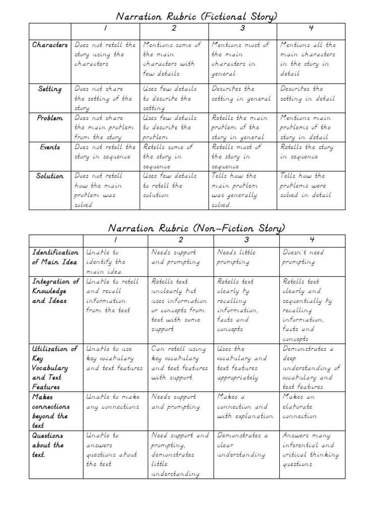 Comprehensive Narration Rubric Guide | PDF | Cognition | Cognitive Science