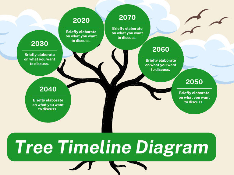 Green Tree Timeline Diagram Concept Map | PDF