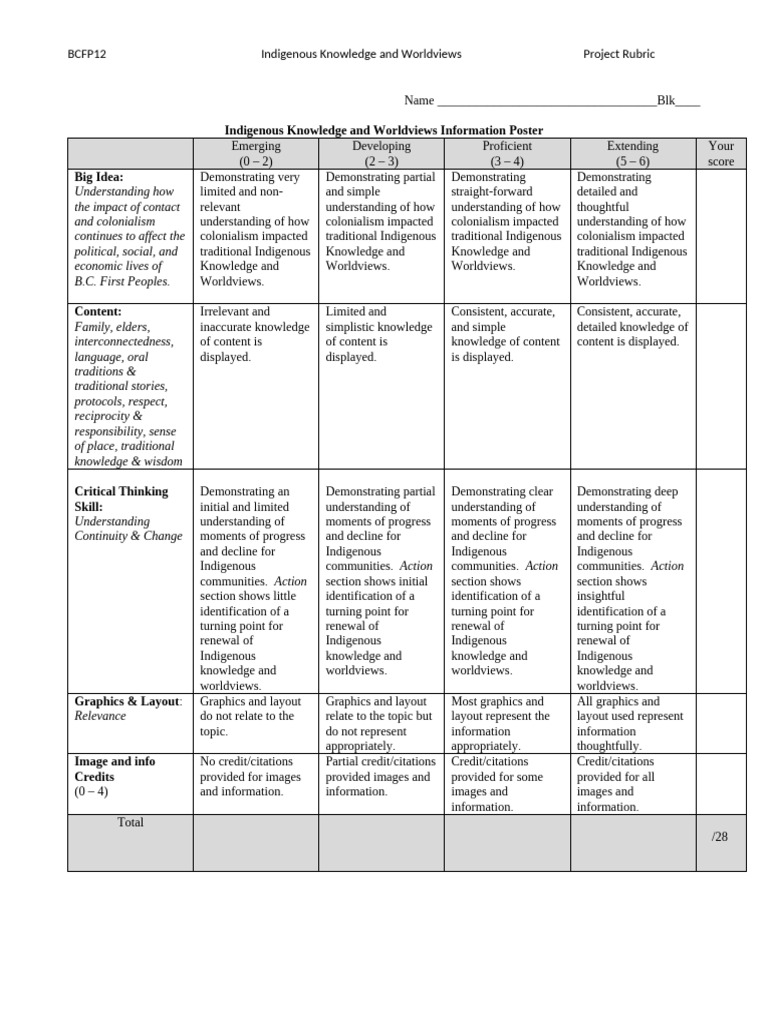 BCFP Foundations Project Rubric | PDF | Knowledge | Cognitive Science