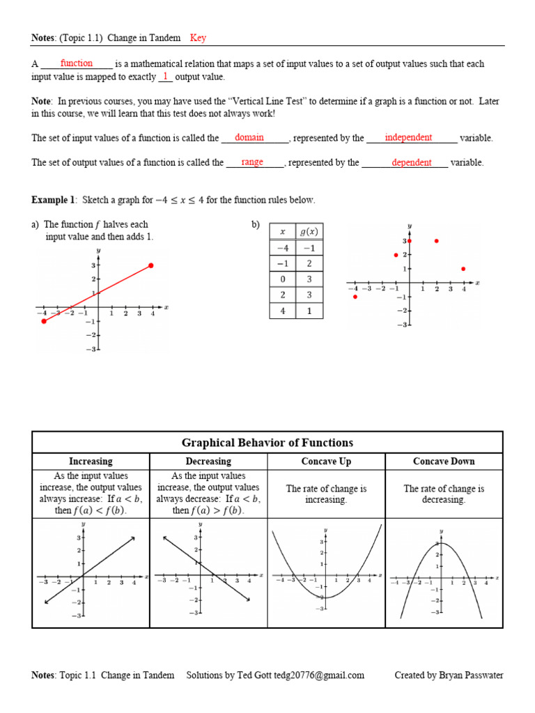 notes key topic 1 1 change in tandem ap pc PDF Function
