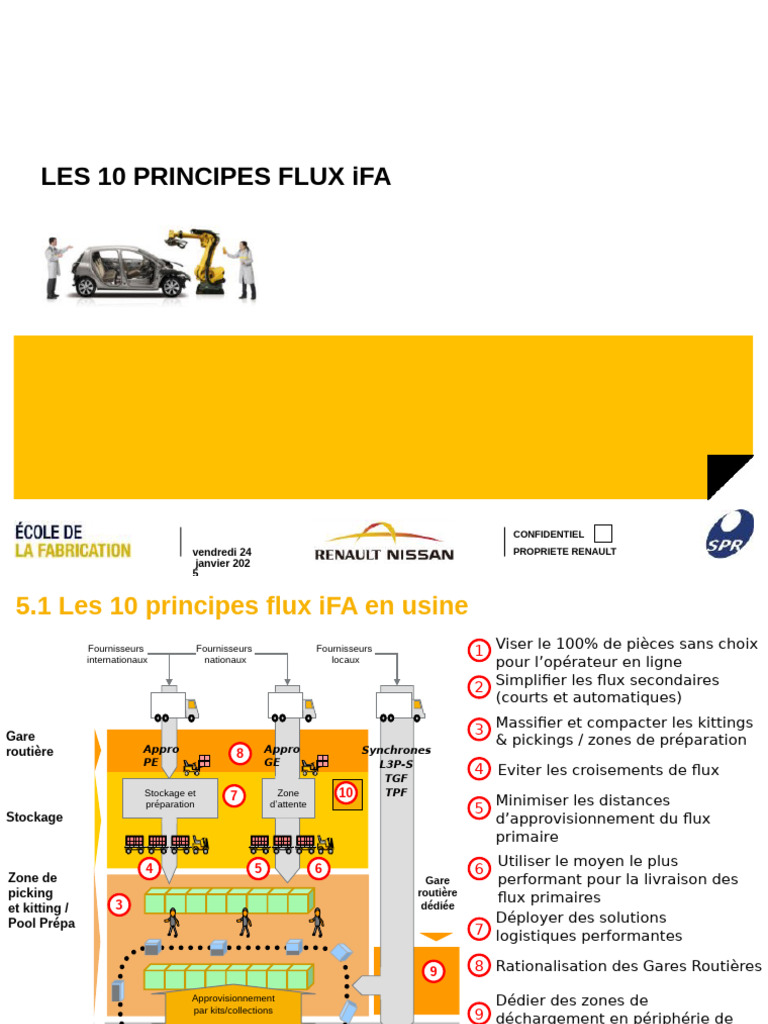 Les 10 Principes Flux IFA | PDF | Logistique
