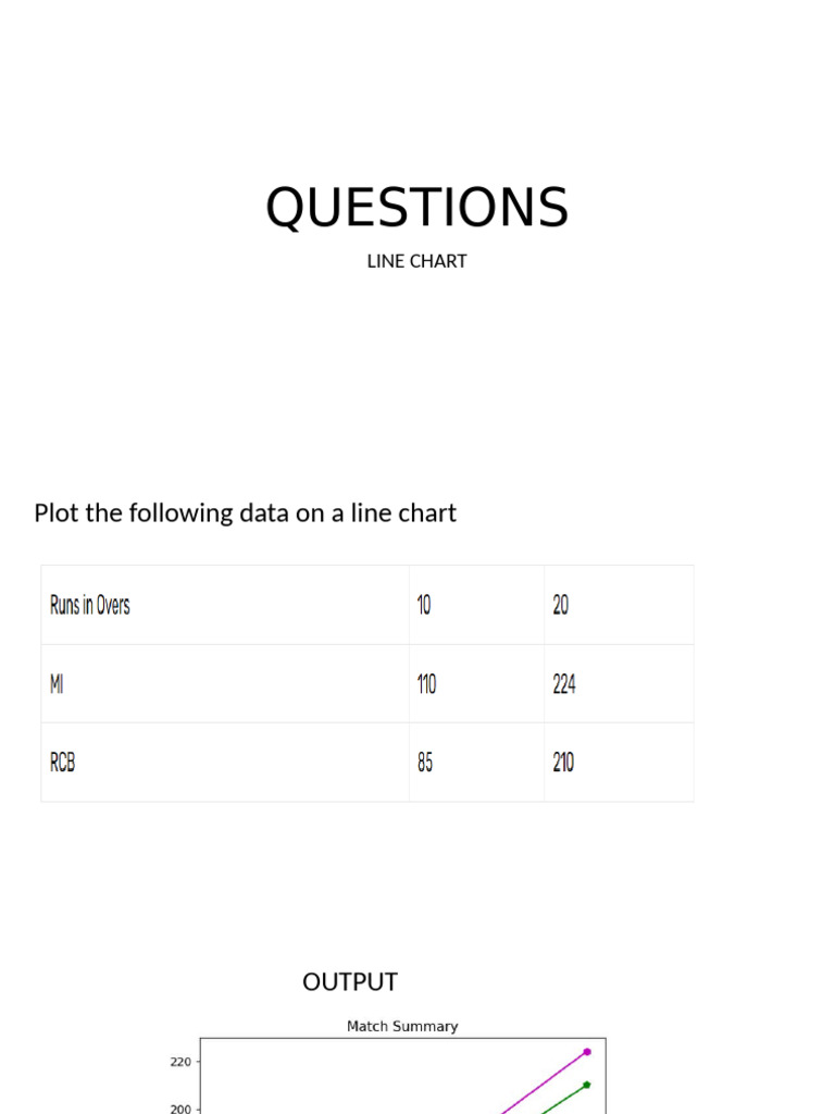 QUESTIONS MATPLOTLIB | PDF