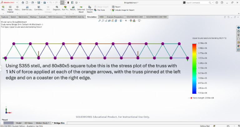 Stress Bridge SW | PDF