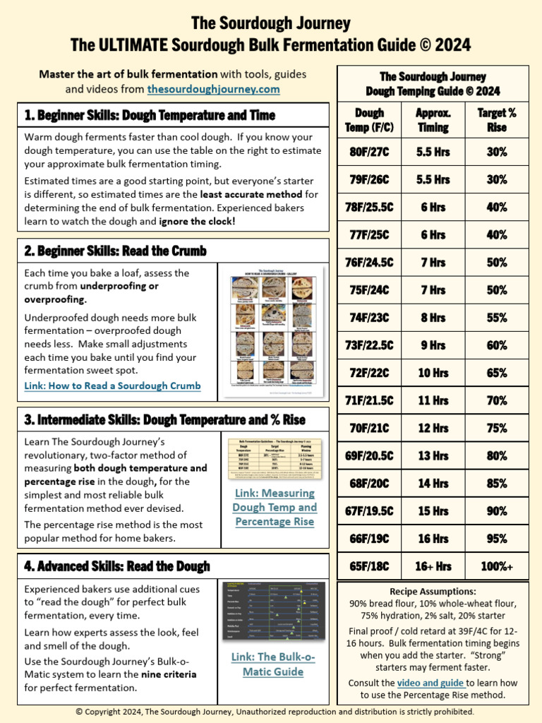 TSJ Dough Temping Guide | PDF | Sourdough | Breads