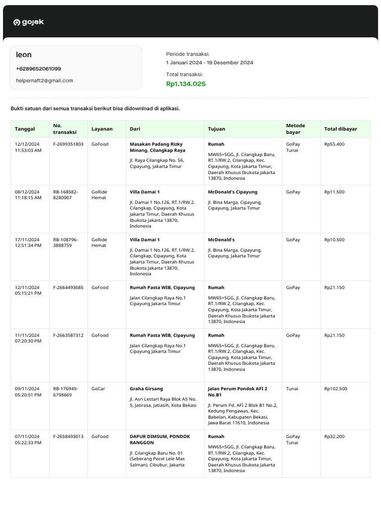 Riwayat Transaksi Gojek 010124-191224 | PDF