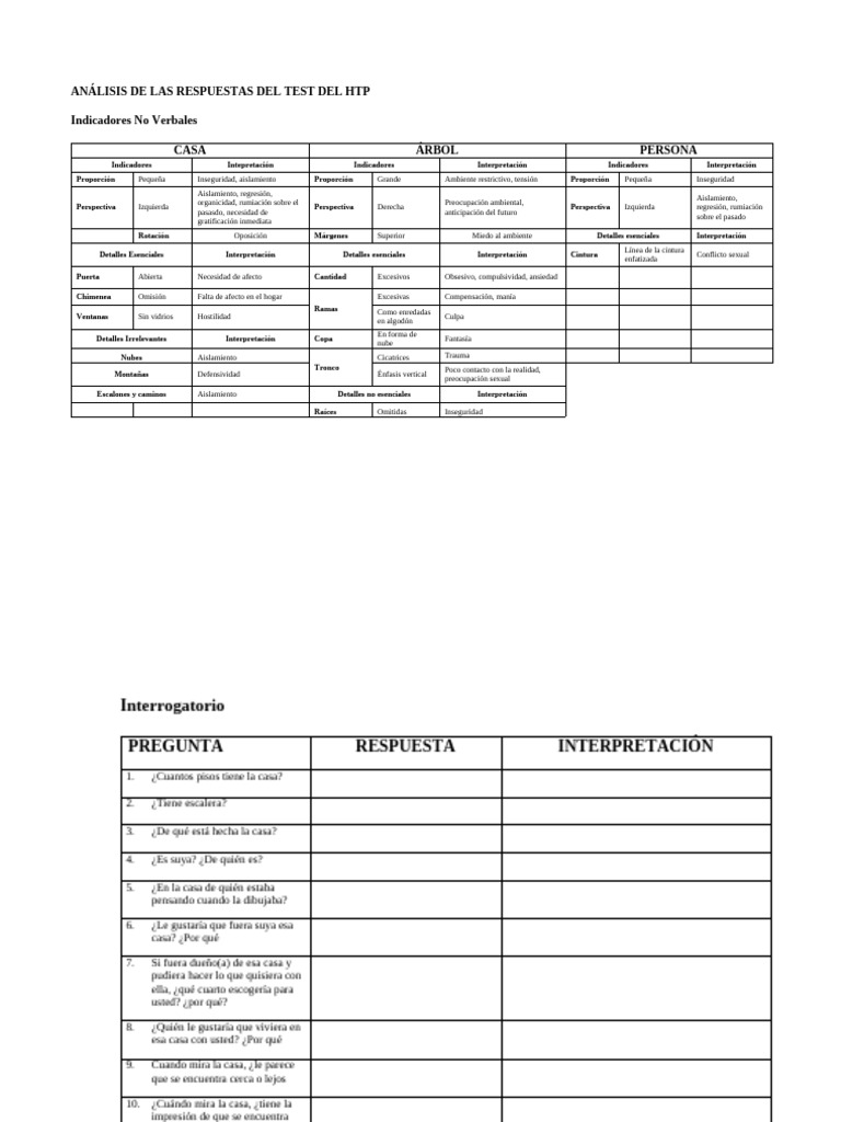 Interpretación del Test HTP: Casa, Árbol, Persona | PDF