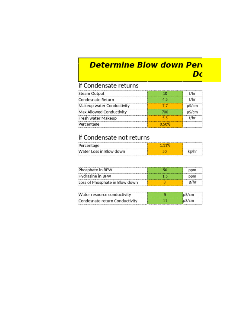 Boiler Chemical Dosing Calculations | PDF