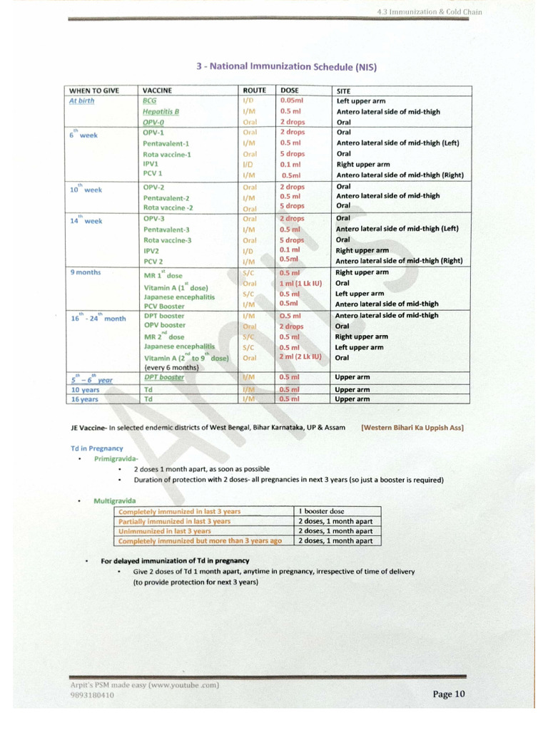 Scanned Document Overview and Details | PDF