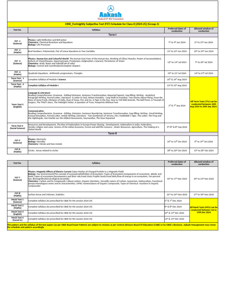 CBSE - FST Planner For Class X (2024-25) - G1-2 | PDF | Ecosystem ...