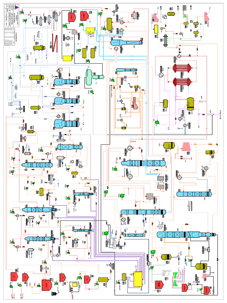 Final MEG Process | PDF