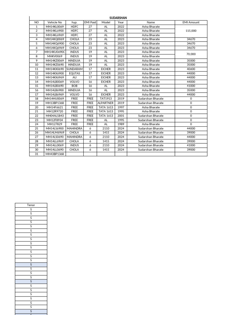 Fleet List 1 | PDF