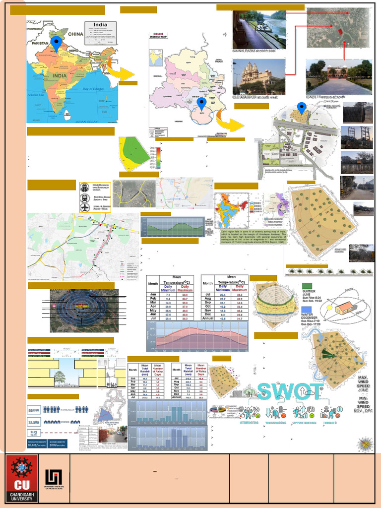 SITE ANALYSIS THESIS | PDF | Delhi | Earth Sciences