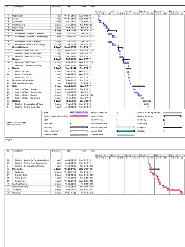 Construction Project Task Schedule | PDF | Home & Garden | Science ...