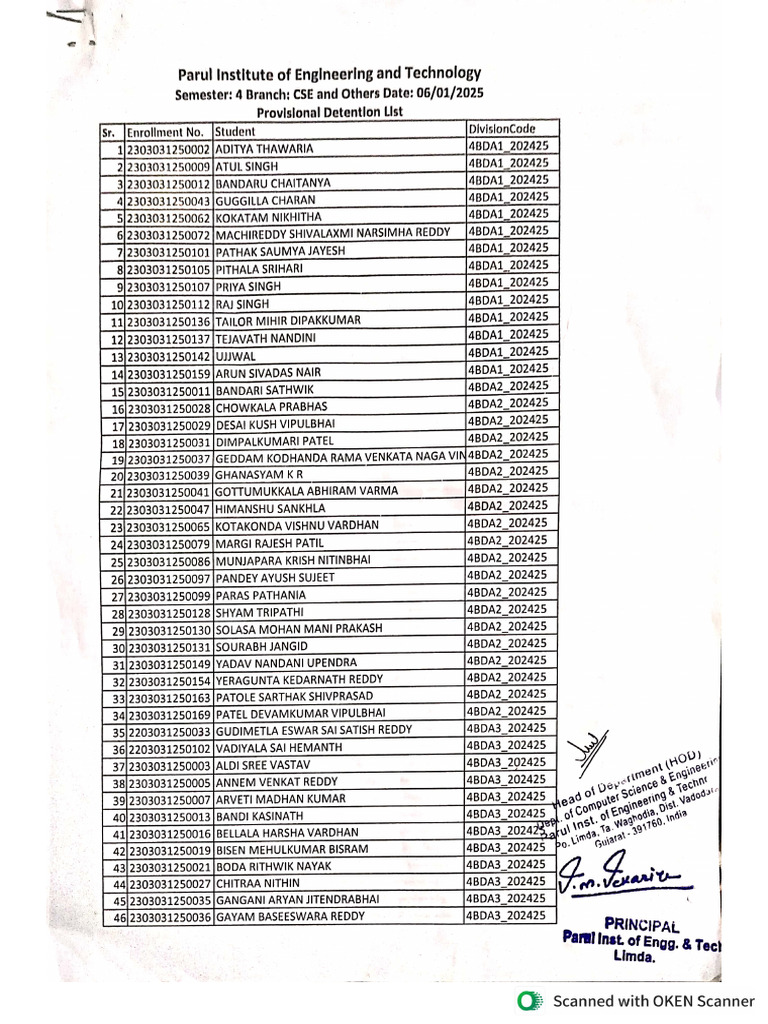 Provisional Detention List 4th Sem | PDF