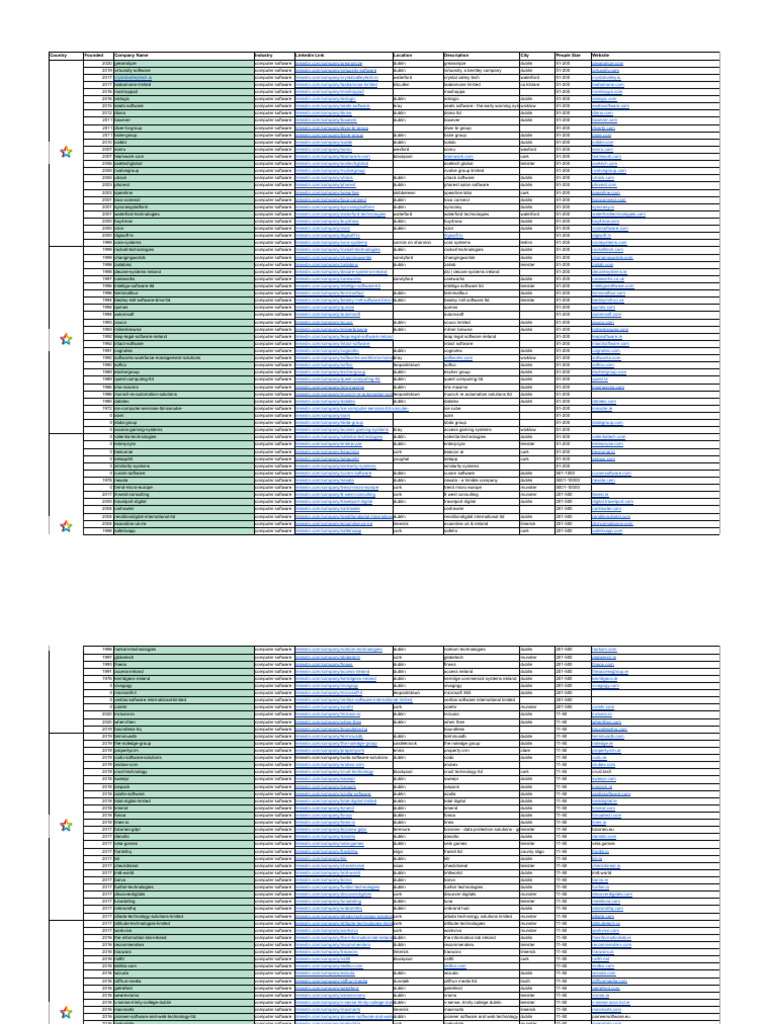 Software Companies in Ireland List | PDF | Dublin | Gaelic Games