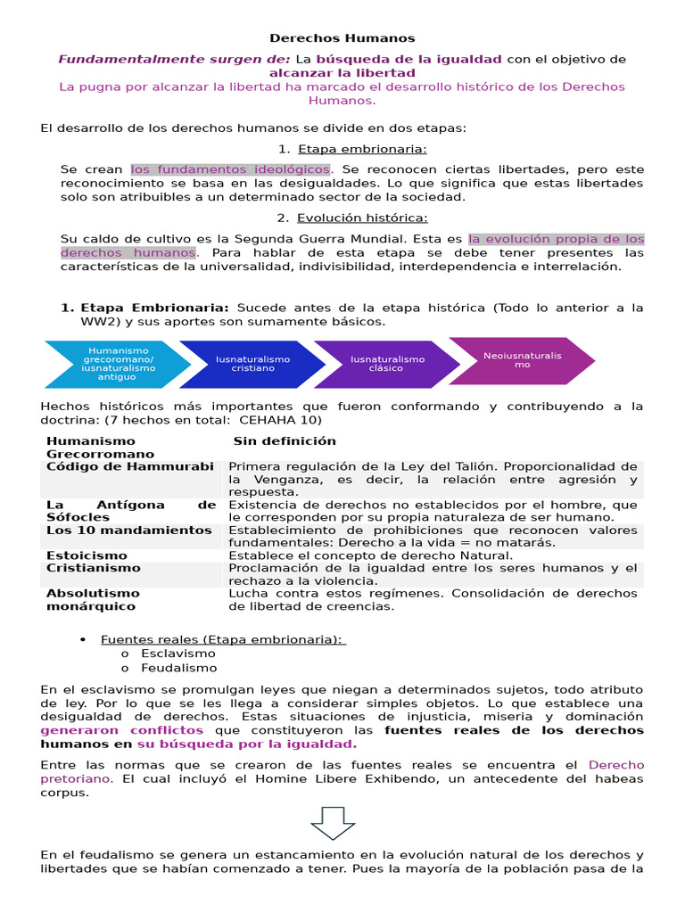 Evolución y Características de Derechos Humanos | PDF | Derechos ...