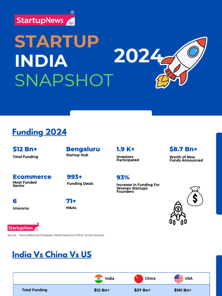 India Startup Funding Overview 2024 | PDF | Venture Capital | Corporate ...