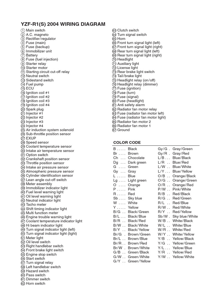2004 Yamaha R1 Wiring Diagram | PDF | Ignition System | Fuel Injection