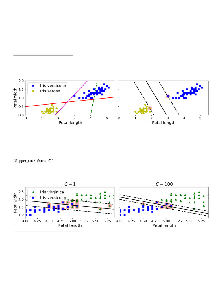 Classification SVM sur datasets Iris et Moons | PDF | Machine à ...