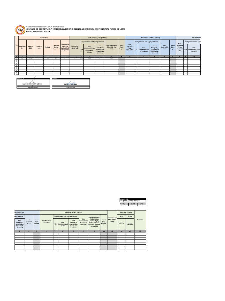 LGU Confidential Funds Monitoring Log | PDF