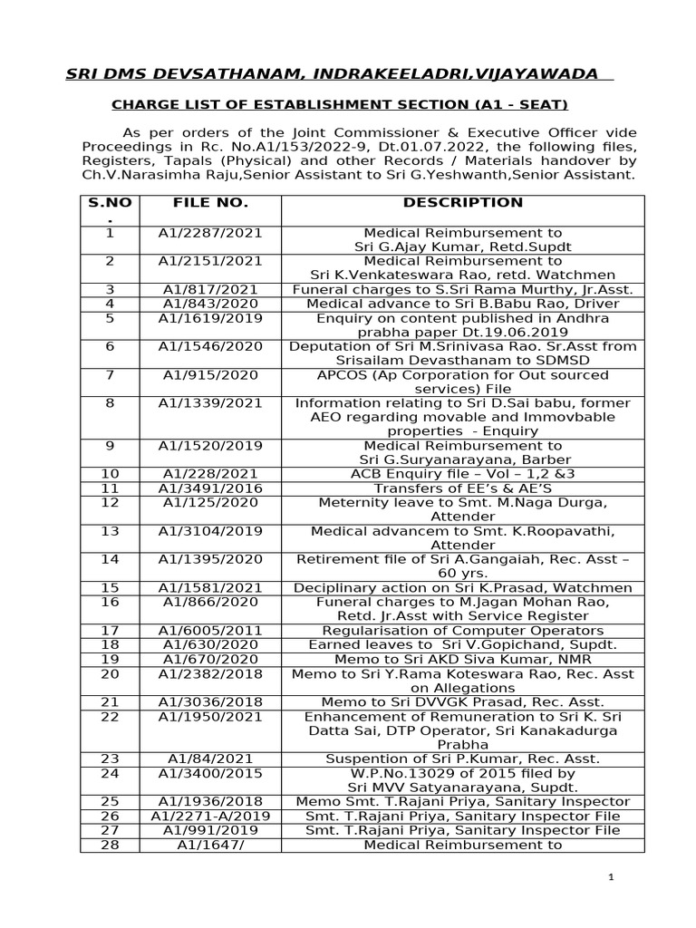 Charge List for Establishment Section | PDF