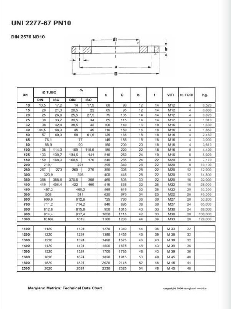 Standard | PDF
