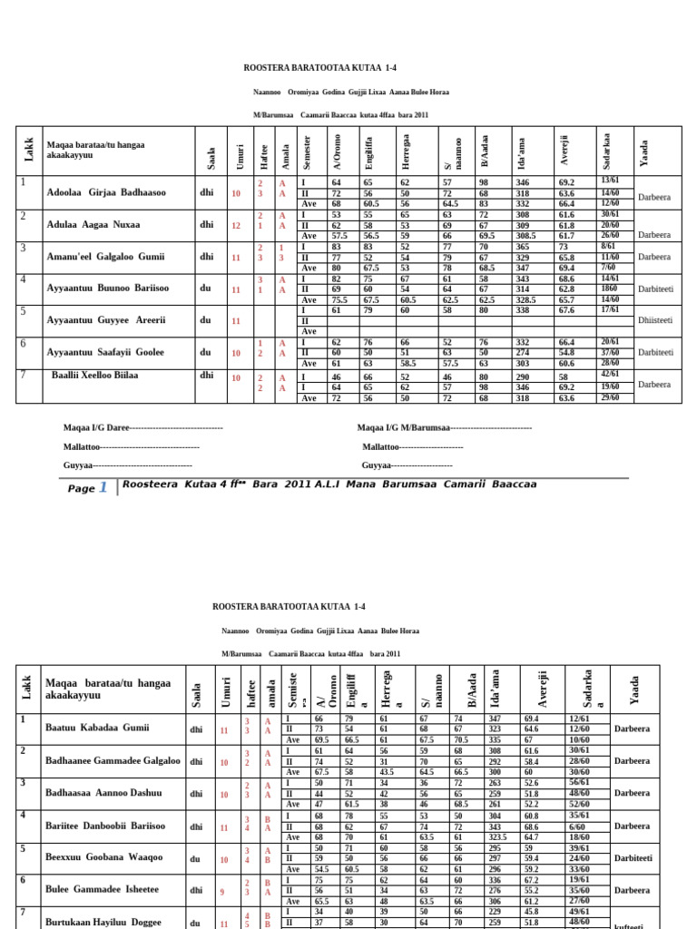 Roster Grade 4th 2011 | PDF