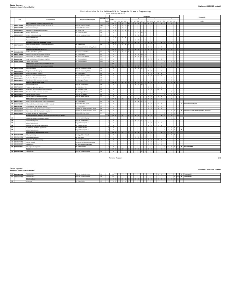 Computer Science Engineering MSC Curriculum F | PDF | Computing ...