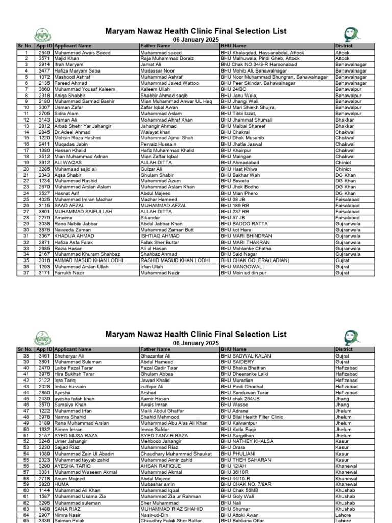 Mnhc final selection list pdf