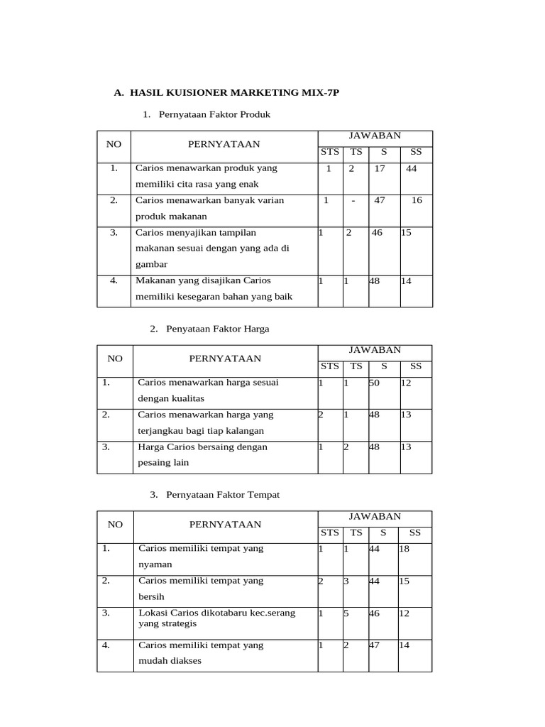 Tabel Hasil Kusioner | PDF